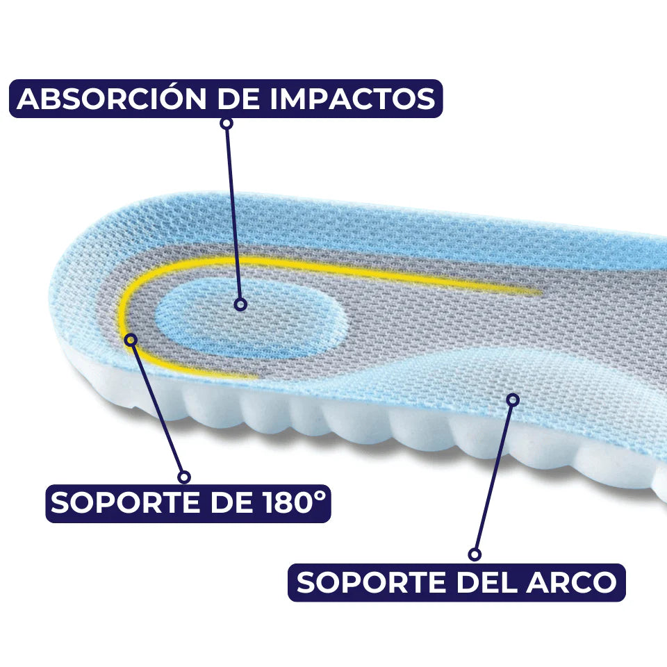 Plantillas CloudStep®