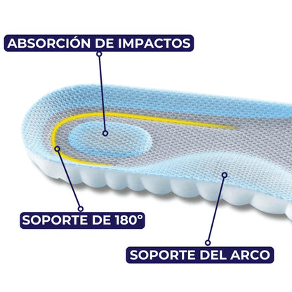 Plantillas CloudStep®
